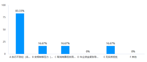 股票推荐配资 “60天账期”车企执行有差异 有供应商还没拿到钱