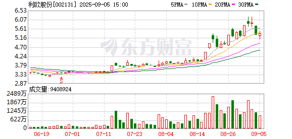 配资门户导航 002131，筹划港交所上市！实控人之女获董事提名